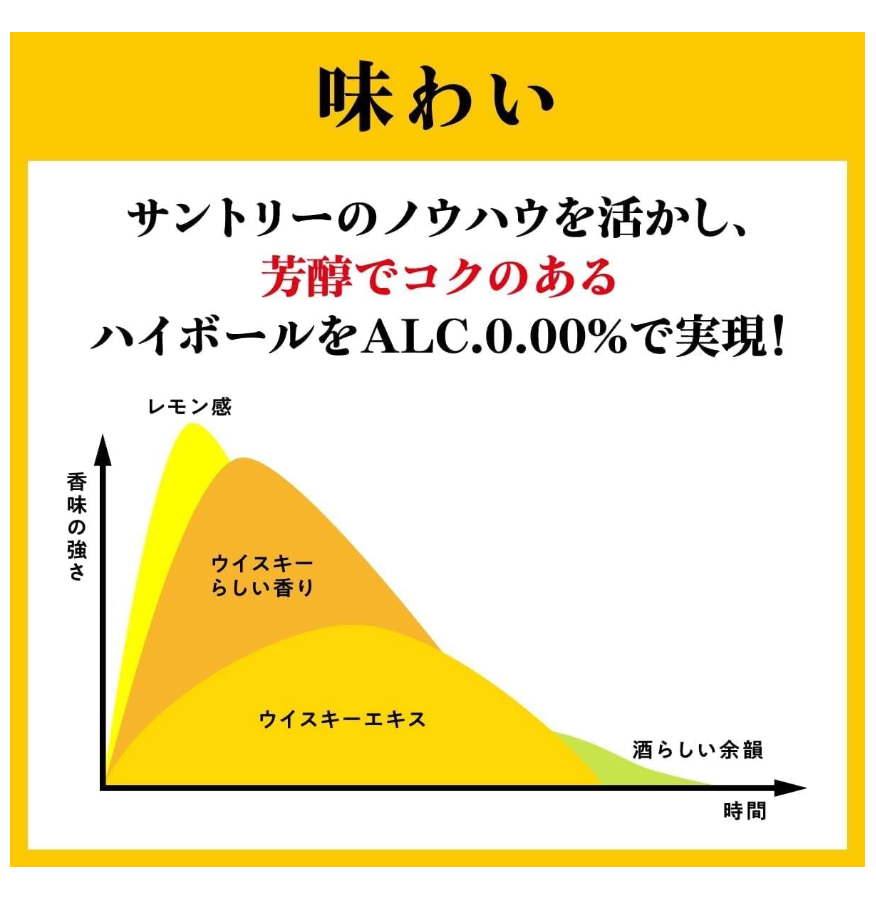 Japanese Non-Alcoholic Cocktail - Suntory Non-Aru Sakaba Highball 350 ml